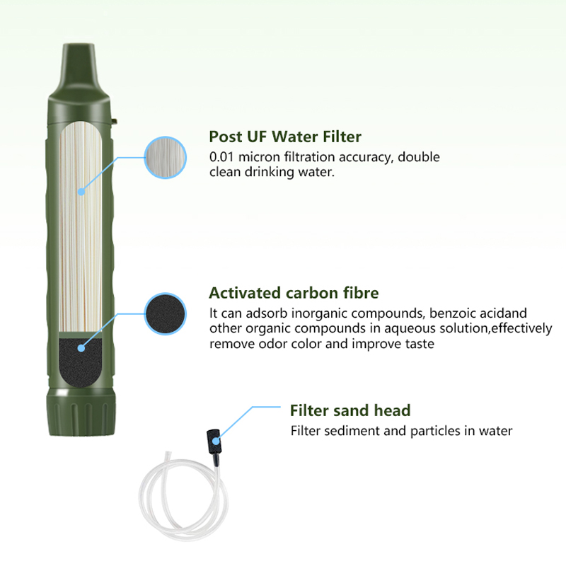 Filterwell Personal Camper Wat - Water Purification Straw incelemesi ve fiyatı